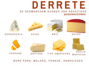 tipos de queijos